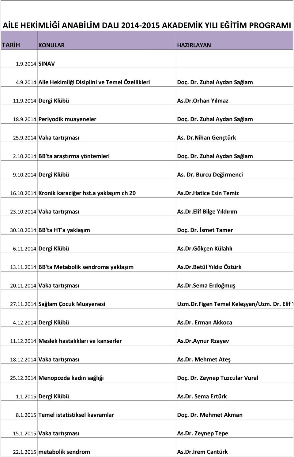 Dr. Burcu Değirmenci 16.10.2014 Kronik karaciğer hst.a yaklaşım ch 20 As.Dr.Hatice Esin Temiz 23.10.2014 Vaka tartışması As.Dr.Elif Bilge Yıldırım 30.10.2014 BB'ta HT'a yaklaşım Doç. Dr.