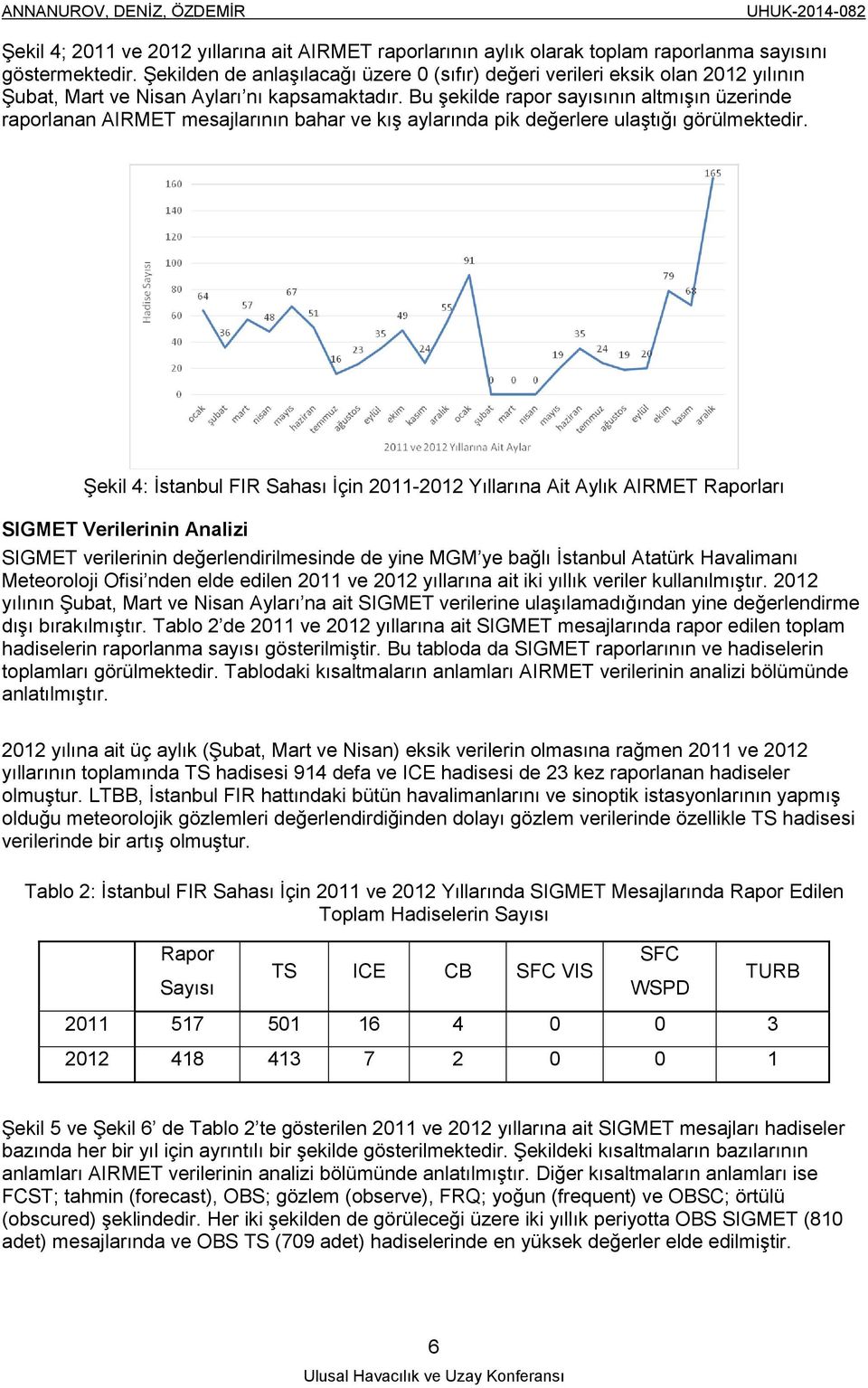 Bu şekilde rapor sayısının altmışın üzerinde raporlanan AIRMET mesajlarının bahar ve kış aylarında pik değerlere ulaştığı görülmektedir.