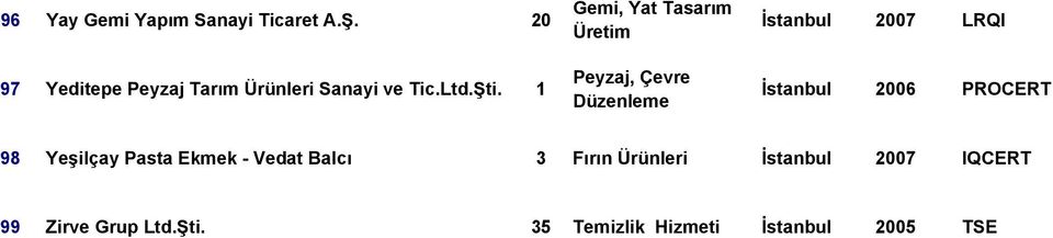 Peyzaj, Çevre Düzenleme İstanbul 2007 LRQI İstanbul 2006 PROCERT 98 Yeşilçay