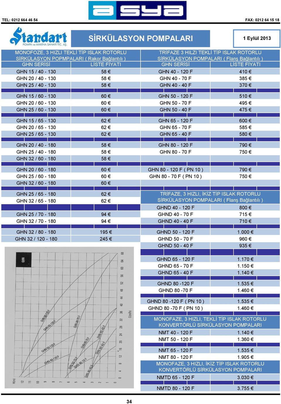 60-130 60 60 60 GHN 50-120 F GHN 50-70 F GHN 50-40 F 510 495 475 GHN 15 / 65-130 62 GHN 65-120 F GHN 20 / 65-130 62 GHN 65-70 F GHN 25 / 65-130 62 GHN 65-40 F GHN 20 / 40-180 58 GHN 80-120 F GHN 25 /