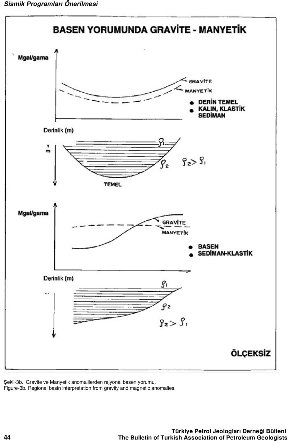 yorumu. Figure-3b.