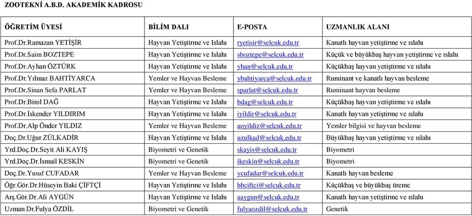 edu.tr Ruminant ve kanatlı hayvan besleme Prof.Dr.Sinan Sefa PARLAT Yemler ve Hayvan Besleme sparlat@selcuk.edu.tr Ruminant hayvan besleme Prof.Dr.Birol DAĞ Hayvan YetiĢtirme ve Islahı bdag@selcuk.