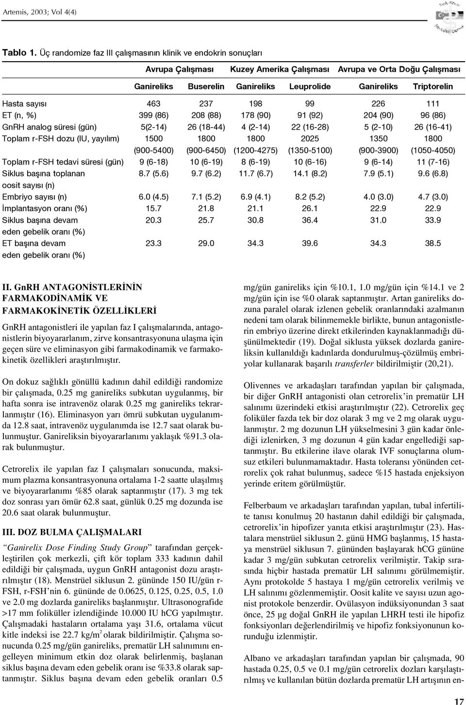 Hasta say s 463 237 198 99 226 111 ET (n, %) 399 (86) 208 (88) 178 (90) 91 (92) 204 (90) 96 (86) GnRH analog süresi (gün) 5(2-14) 26 (18-44) 4 (2-14) 22 (16-28) 5 (2-10) 26 (16-41) Toplam r-fsh dozu