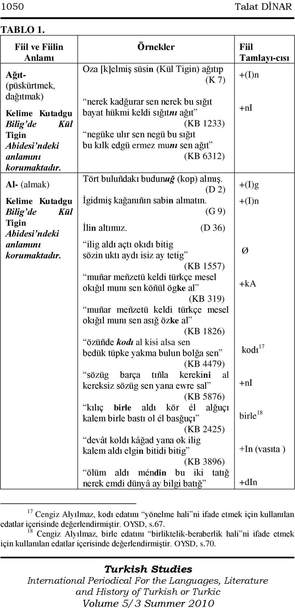 sen negü bu sığıt bu kılk edgü ermez munı sen ağıt (KB 6312) Tört buluñdakı budunuğ (kop) almış. (D 2) Ġgidmiş kağanıñın sabin almatın. (G 9) Ġlin altımız.