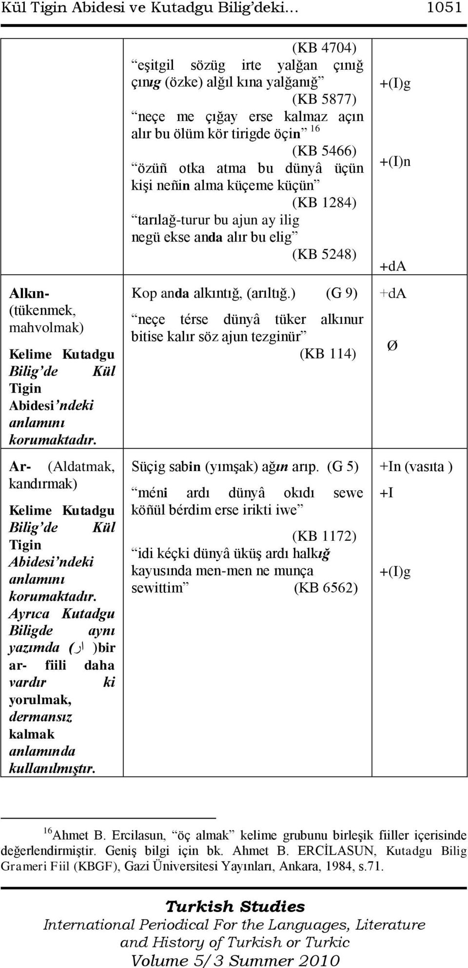 (KB 4704) eşitgil sözüg irte yalğan çınığ çınıg (özke) alğıl kına yalğanığ (KB 5877) neçe me çığay erse kalmaz açın alır bu ölüm kör tirigde öçin 16 (KB 5466) özüñ otka atma bu dünyâ üçün kişi neñin