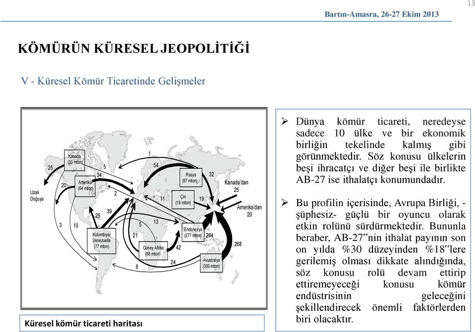 Dünya kömür ticareti, neredeyse sadece 1 ülke ve bir ekonomik birliğin tekelinde kalmış gibi görünmektedir.