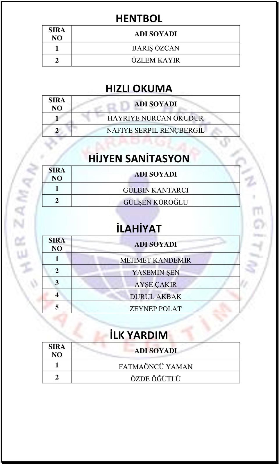 2 GÜLŞEN KÖROĞLU İLAHİYAT 1 MEHMET KANDEMİR 2 YASEMİN ŞEN 3 AYŞE