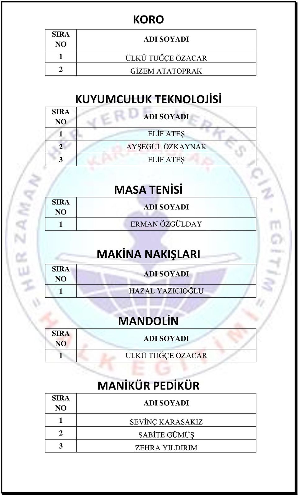 ÖZGÜLDAY MAKİNA NAKIŞLARI 1 HAZAL YAZICIOĞLU MANDOLİN 1 ÜLKÜ TUĞÇE