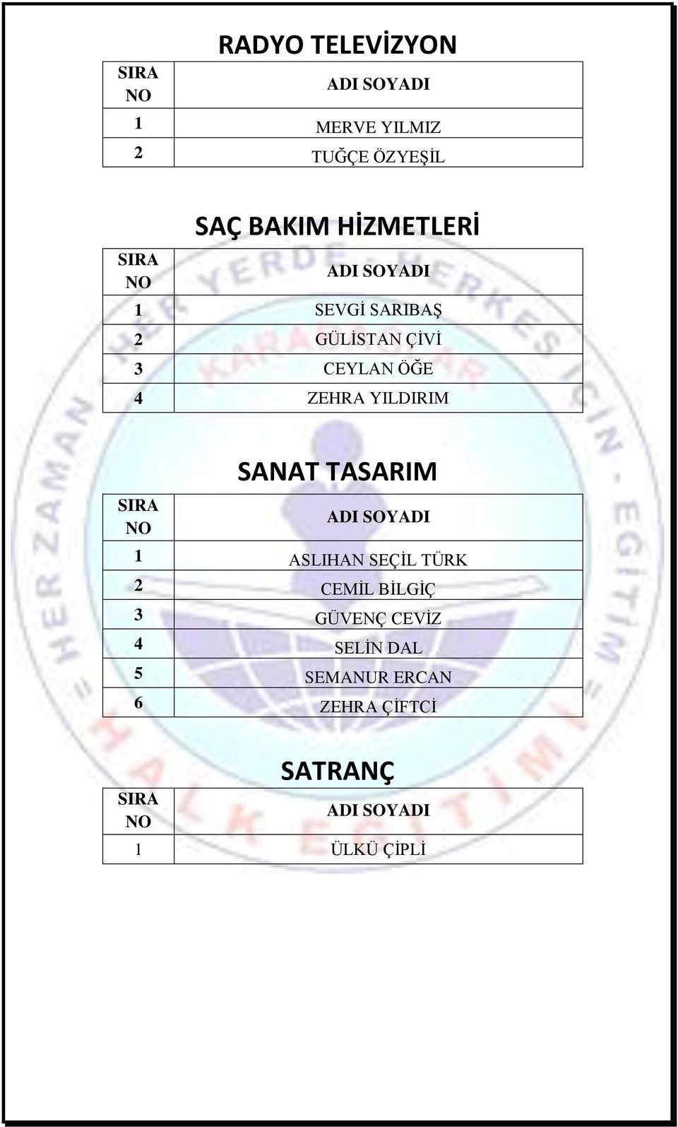 YILDIRIM SANAT TASARIM 1 ASLIHAN SEÇİL TÜRK 2 CEMİL BİLGİÇ 3