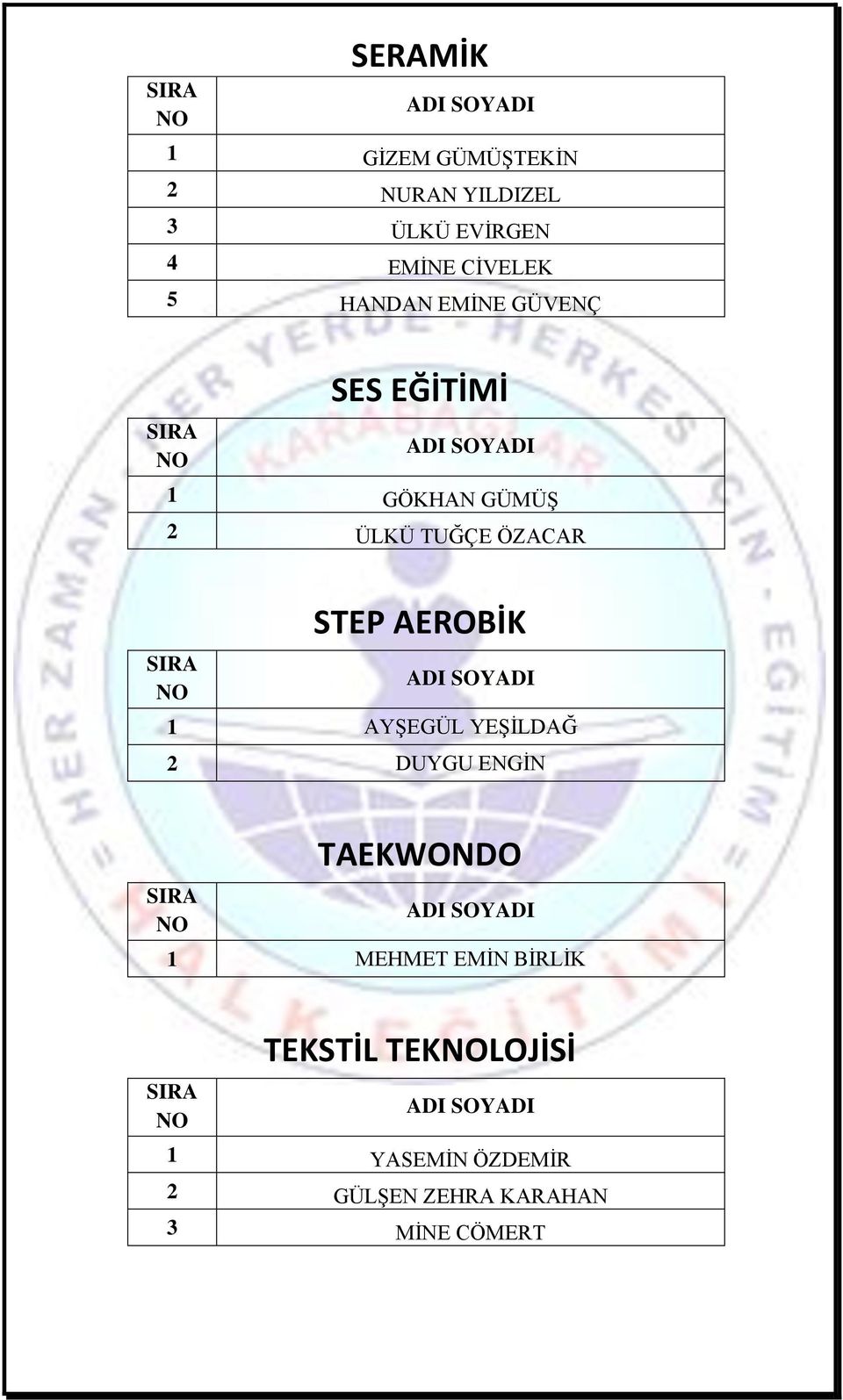 ÖZACAR STEP AEROBİK 1 AYŞEGÜL YEŞİLDAĞ 2 DUYGU ENGİN TAEKWONDO 1 MEHMET