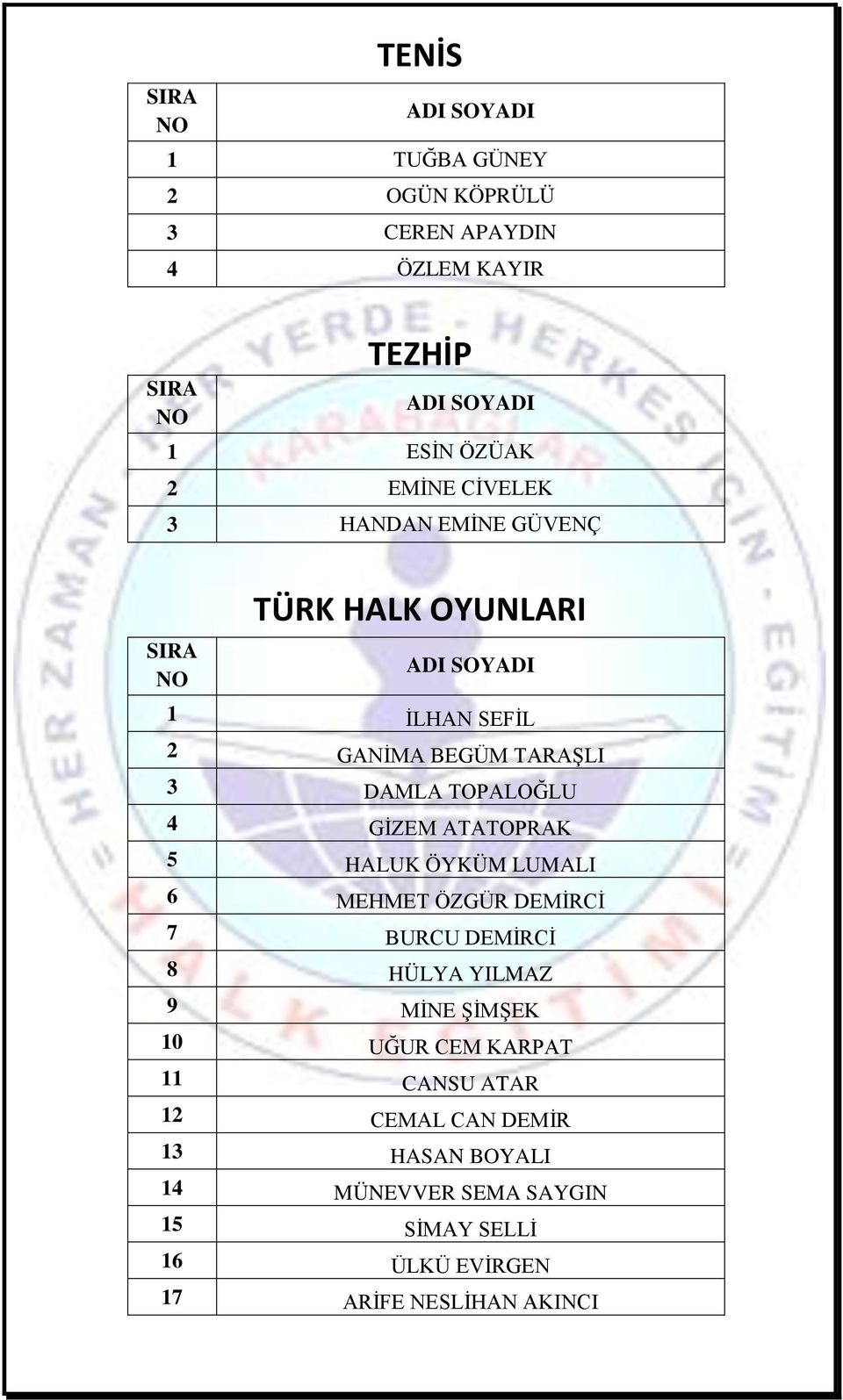 ÖYKÜM LUMALI 6 MEHMET ÖZGÜR DEMİRCİ 7 BURCU DEMİRCİ 8 HÜLYA YILMAZ 9 MİNE ŞİMŞEK 10 UĞUR CEM KARPAT 11 CANSU