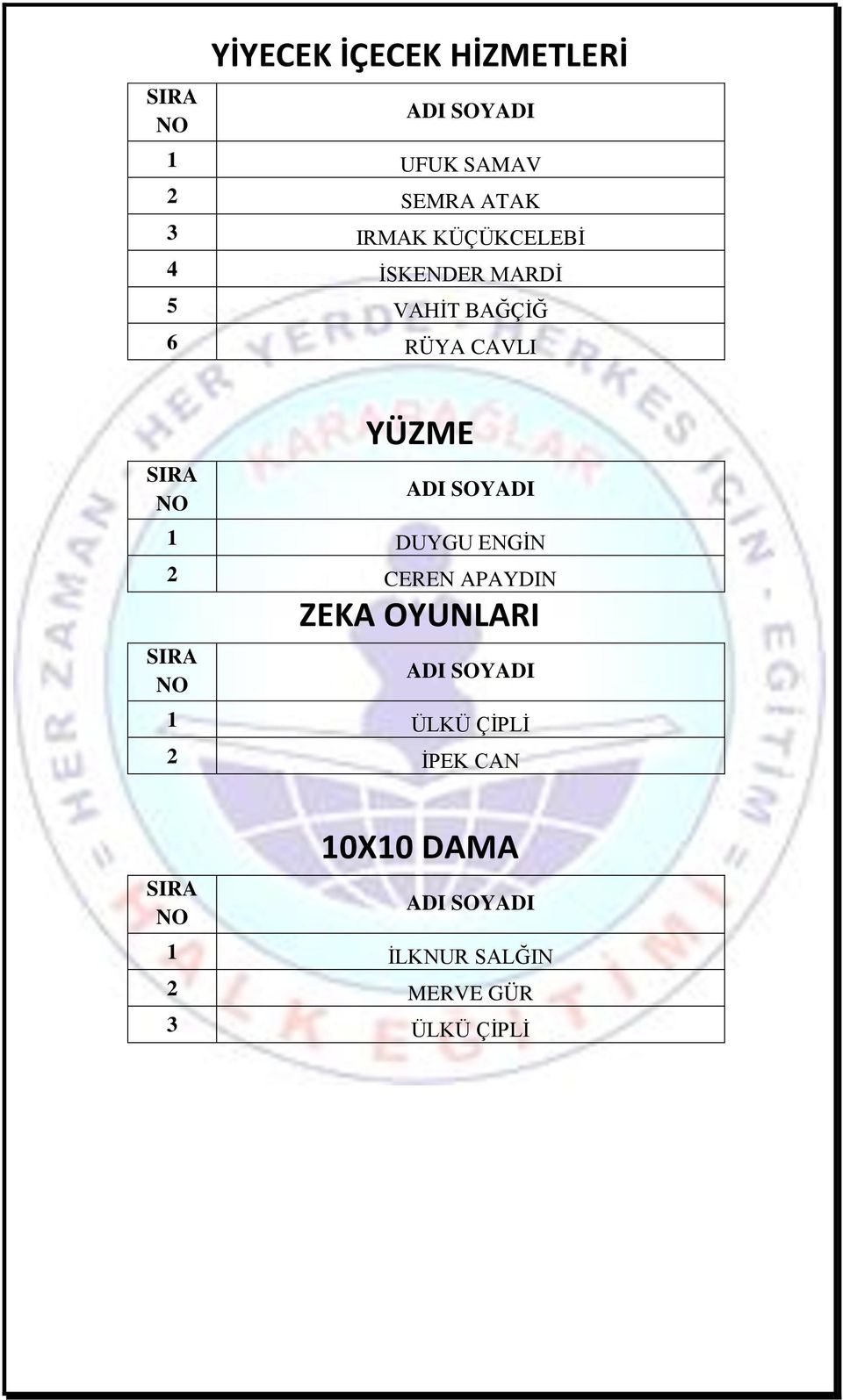 YÜZME 1 DUYGU ENGİN 2 CEREN APAYDIN ZEKA OYUNLARI 1 ÜLKÜ