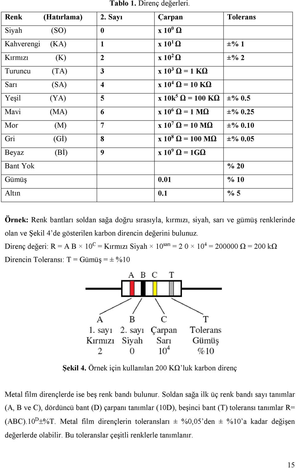 5 Mavi (MA) 6 x 10 6 Ω = 1 MΩ ±% 0.25 Mor (M) 7 x 10 7 Ω = 10 MΩ ±% 0.10 Gri (Gİ) 8 x 10 8 Ω = 100 MΩ ±% 0.05 Beyaz (Bİ) 9 x 10 9 Ω = 1GΩ Bant Yok % 20 Gümüş 0.01 % 10 Altın 0.