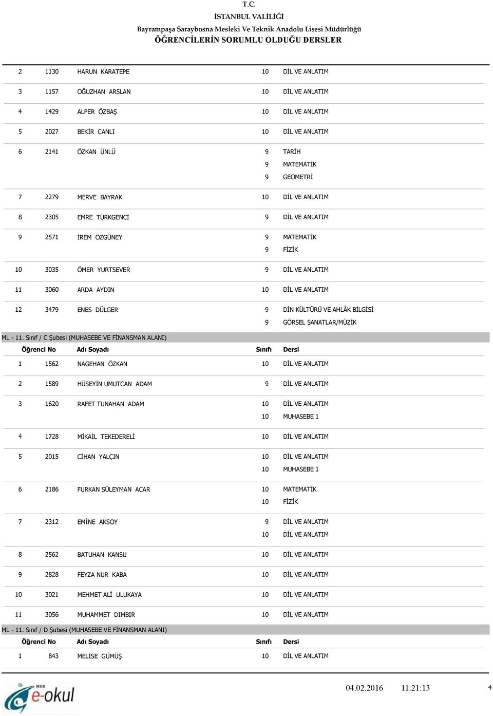 Sınıf / C Şubesi (MUHASEBE VE FİNANSMAN ALANI) 9 GÖRSEL SANATLAR/MÜZİK 1 1562 NAGEHAN ÖZKAN 2 1589 HÜSEYİN UMUTCAN ADAM 3 1620 RAFET TUNAHAN ADAM 4 1728 MİKAİL TEKEDERELİ 5 2015
