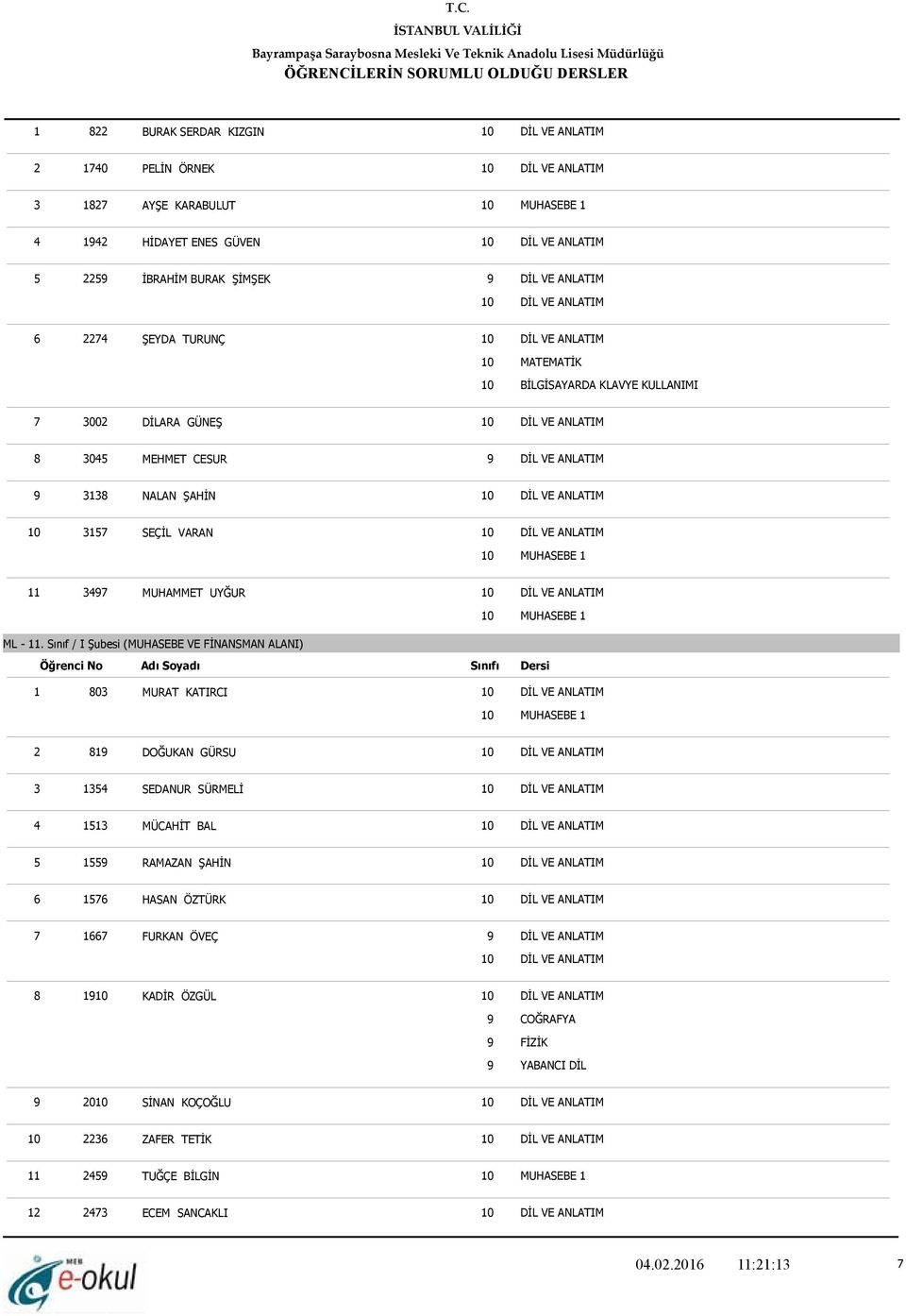 Sınıf / I Şubesi (MUHASEBE VE FİNANSMAN ALANI) 1 803 MURAT KATIRCI 2 819 DOĞUKAN GÜRSU 3 1354 SEDANUR SÜRMELİ 4 1513 MÜCAHİT BAL 5 1559 RAMAZAN ŞAHİN 6