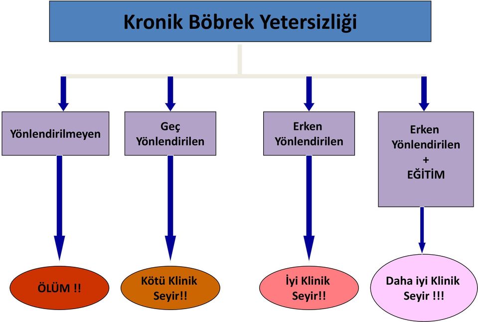 Yönlendirilen + EĞİTİM ÖLÜM!