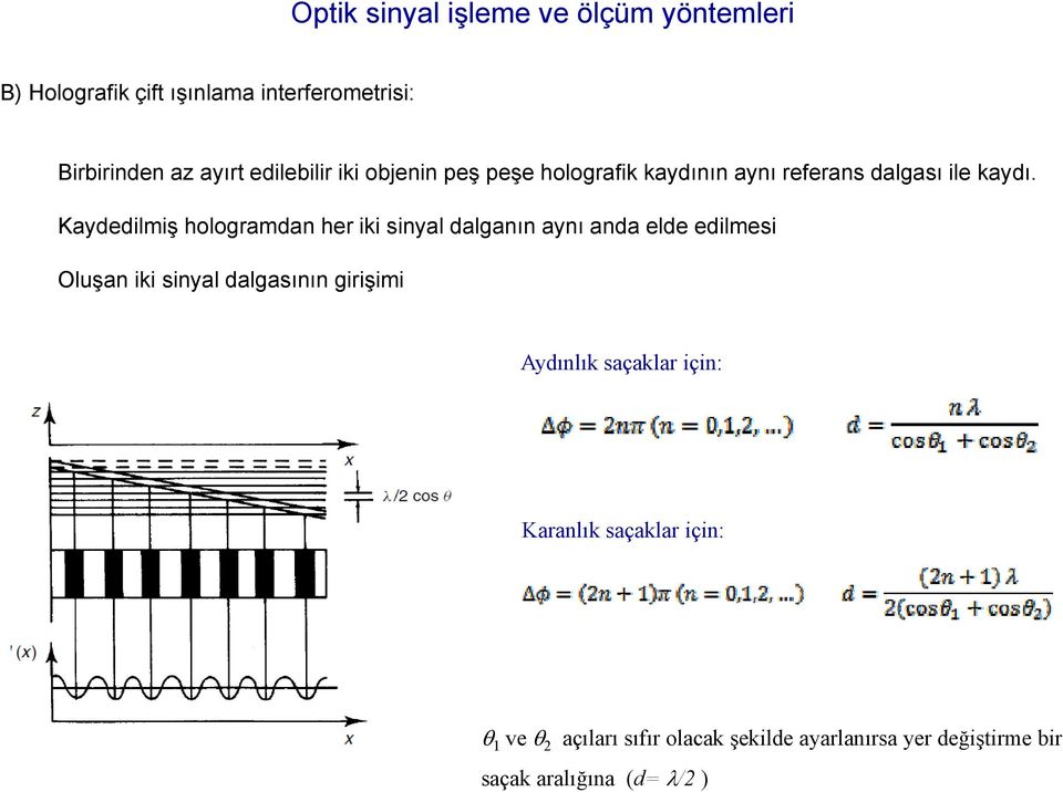 Kaydedilmiş hologramdan her iki sinyal dalganın aynı anda elde edilmesi Oluşan iki sinyal dalgasının