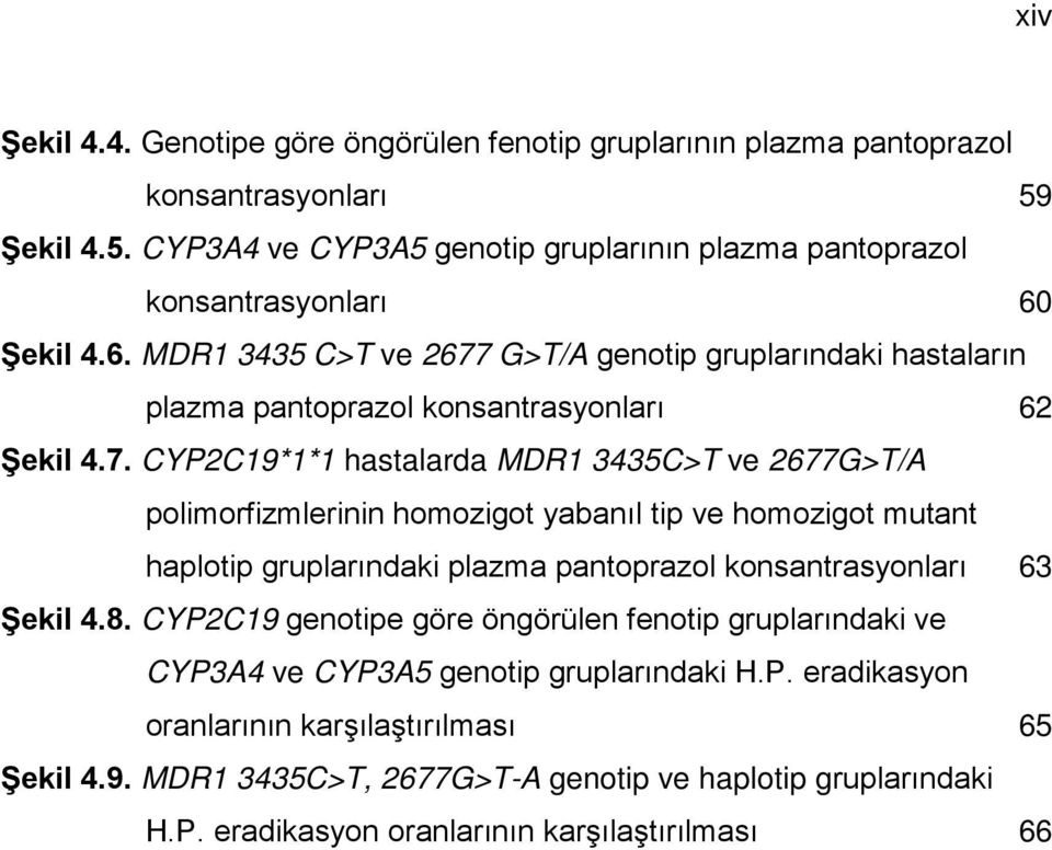 G>T/A genotip gruplarındaki hastaların plazma pantoprazol konsantrasyonları 62 Şekil 4.7.