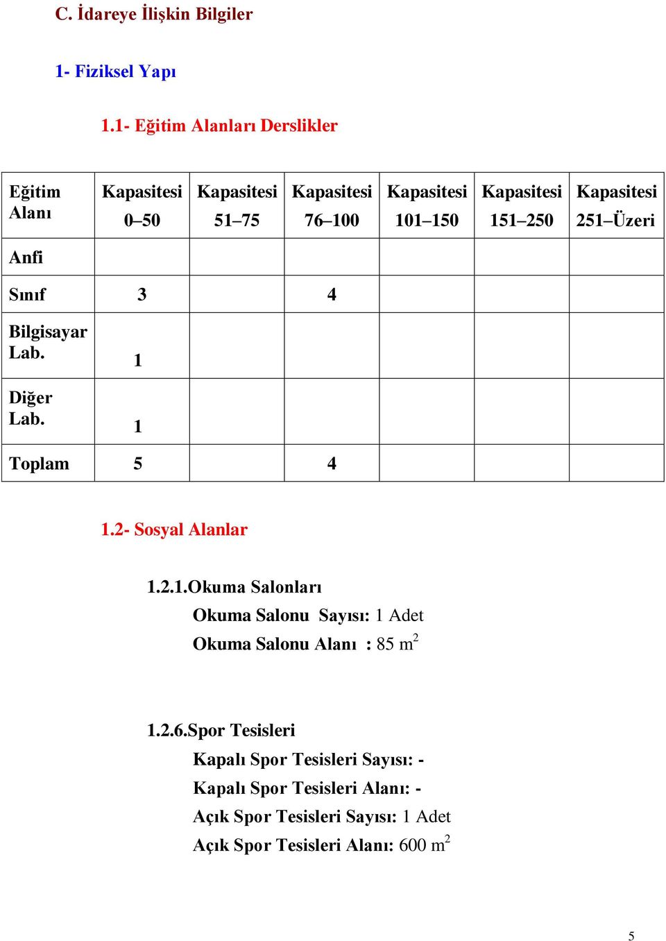 250 Kapasitesi 251 Üzeri Anfi Sınıf 3 4 Bilgisayar Lab. Diğer Lab. 1 1 Toplam 5 4 1.2- Sosyal Alanlar 1.2.1.Okuma Salonları Okuma Salonu Sayısı: 1 Adet Okuma Salonu Alanı : 85 m 2 1.