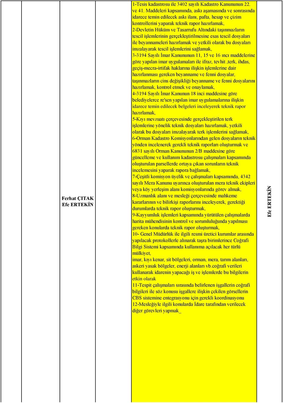 taşınmazların tescil işlemlerinin gerçekleştirilmesine esas tescil dosyaları ile beyannameleri hazırlamak ve yetkili olarak bu dosyaları imzalayarak tescil işlemlerini sağlamak, 3-3194 Sayılı İmar