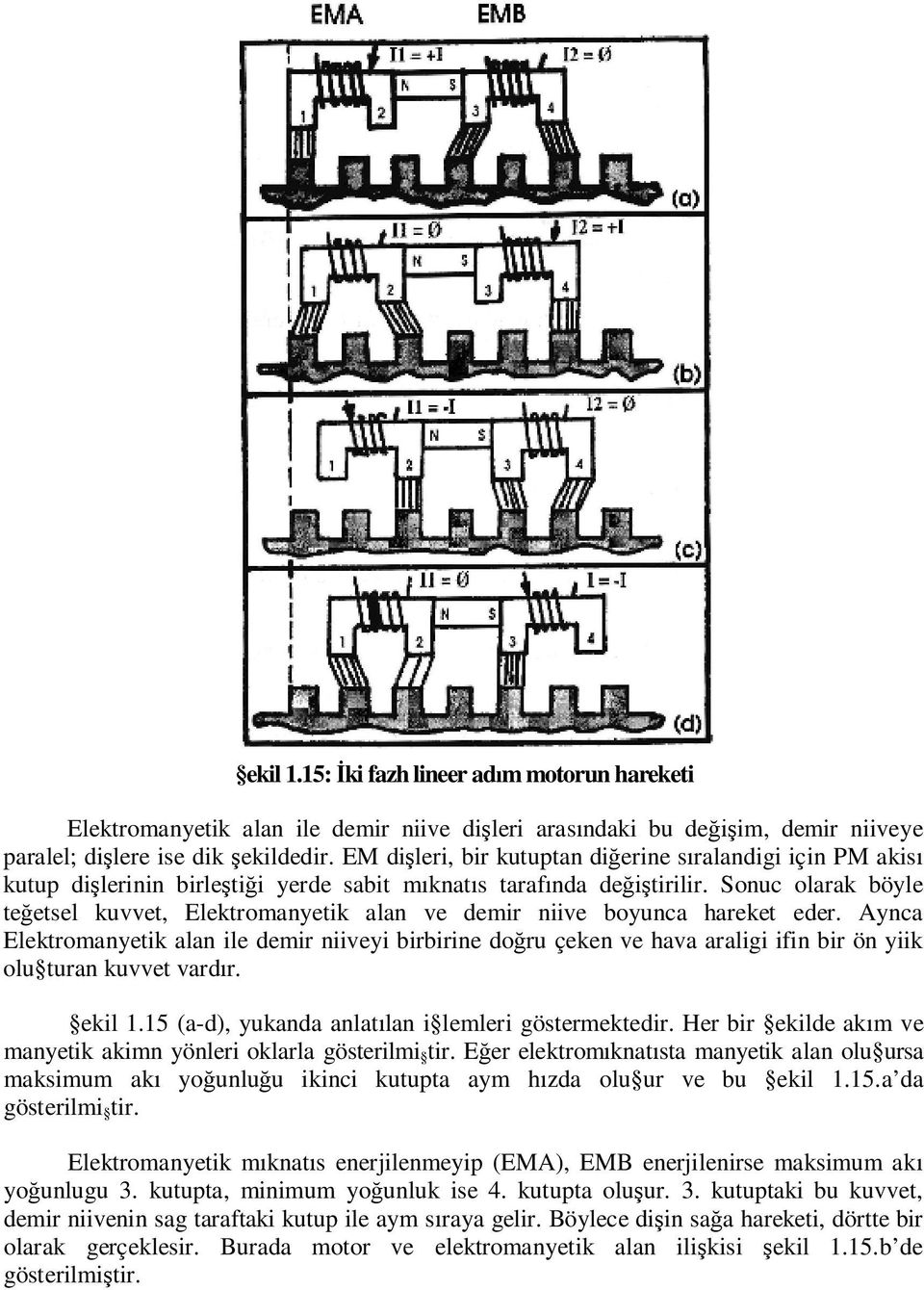 Sonuc olarak böyle te etsel kuvvet, Elektromanyetik alan ve demir niive boyunca hareket eder.