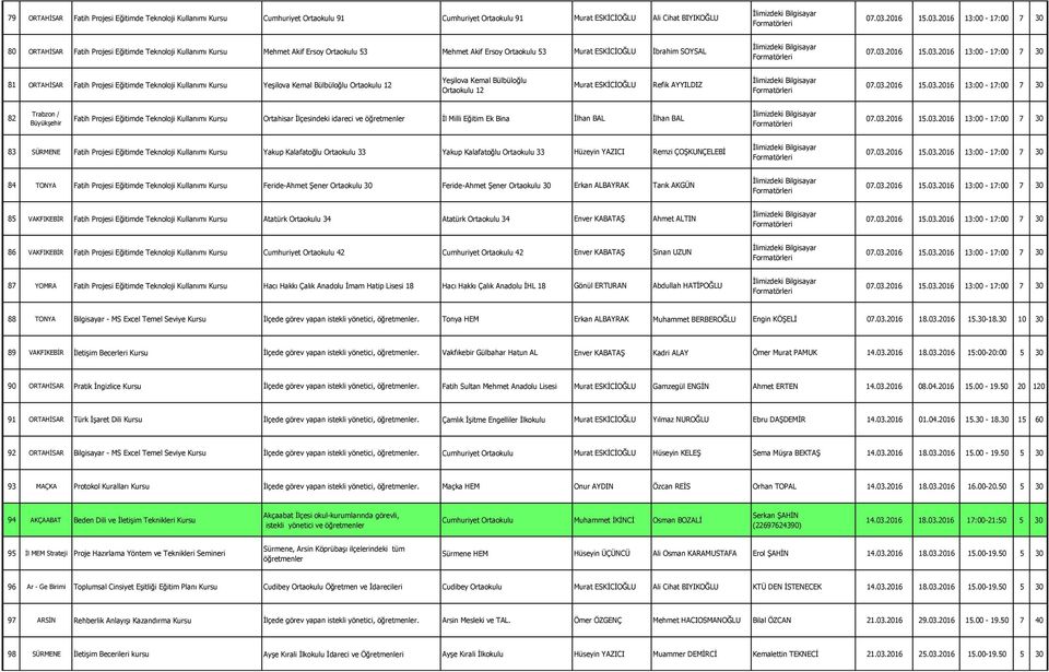 Ortaokulu 12 Yeşilova Kemal Bülbüloğlu Ortaokulu 12 Murat ESKİCİOĞLU Refik AYYILDIZ 82 83 SÜRMENE Fatih Projesi Eğitimde Teknoloji Kullanımı Kursu Yakup Kalafatoğlu Ortaokulu 33 Yakup Kalafatoğlu