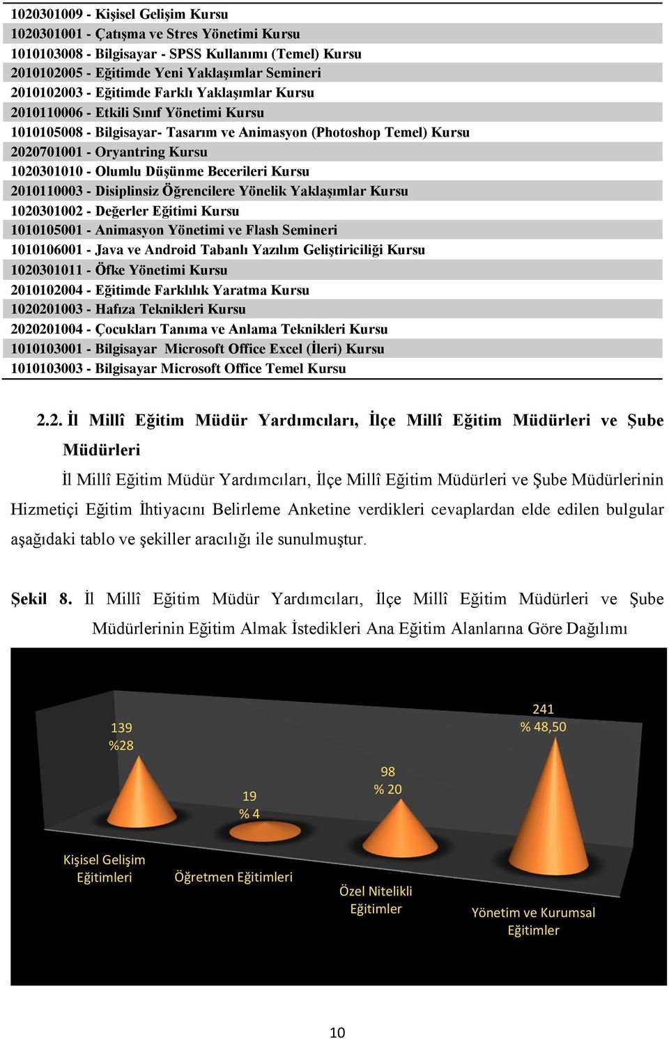 Düşünme Becerileri Kursu 2010110003 - Disiplinsiz Öğrencilere Yönelik Yaklaşımlar Kursu 1020301002 - Değerler Eğitimi Kursu 1010105001 - Animasyon Yönetimi ve Flash Semineri 1010106001 - Java ve