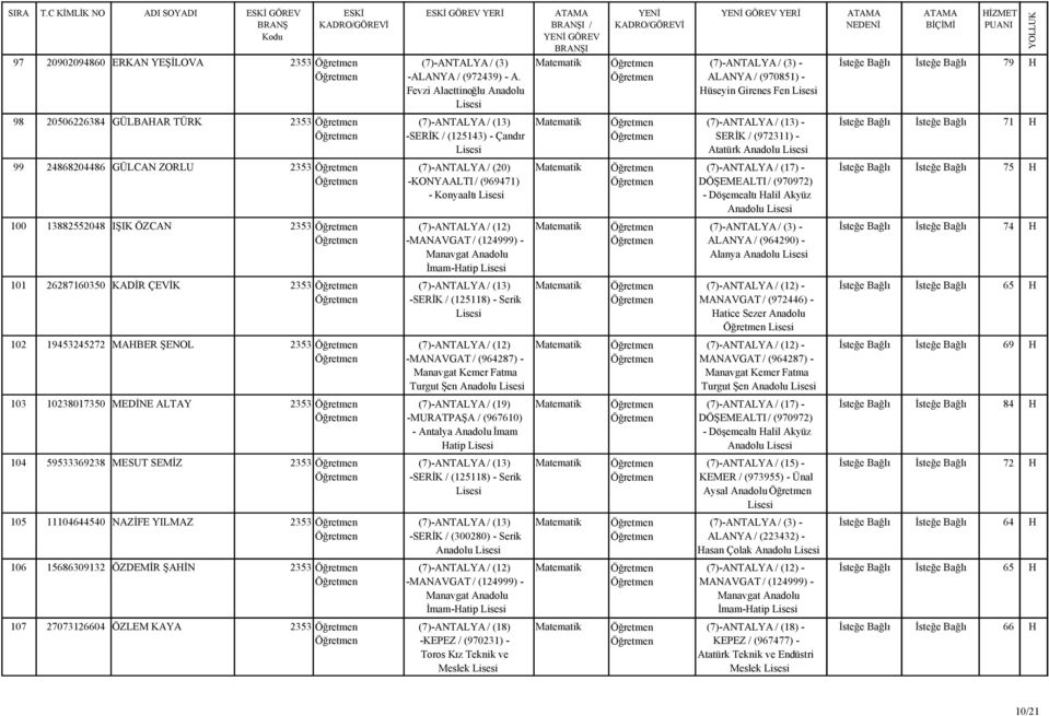 Atatürk Anadolu 99 24868204486 GÜLCAN ZORLU 2353 (7)-ANTALYA / (20) Matematik (7)-ANTALYA / (17) - 75 -KONYAALTI / (969471) - Konyaaltı DÖŞEMEALTI / (970972) - Döşemealtı alil Akyüz Anadolu 100