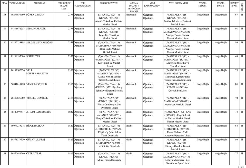 Teknik ve Endüstri Meslek 109 34801672258 SEDA PARLADIR 2353 (7)-ANTALYA / (18) Matematik 91 -KEPEZ / (970231) - Toros Kız Teknik ve Meslek MURATPAŞA / (969922) - Antalya Ticaret Borsası Ticaret