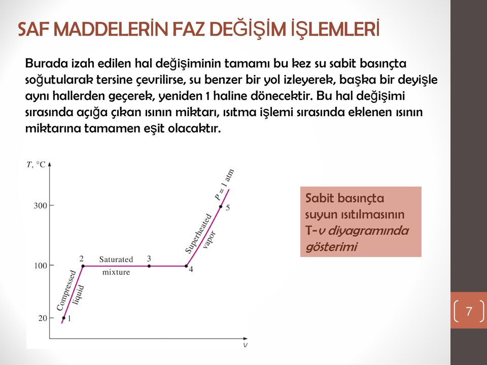 yeniden 1 haline dönecektir.