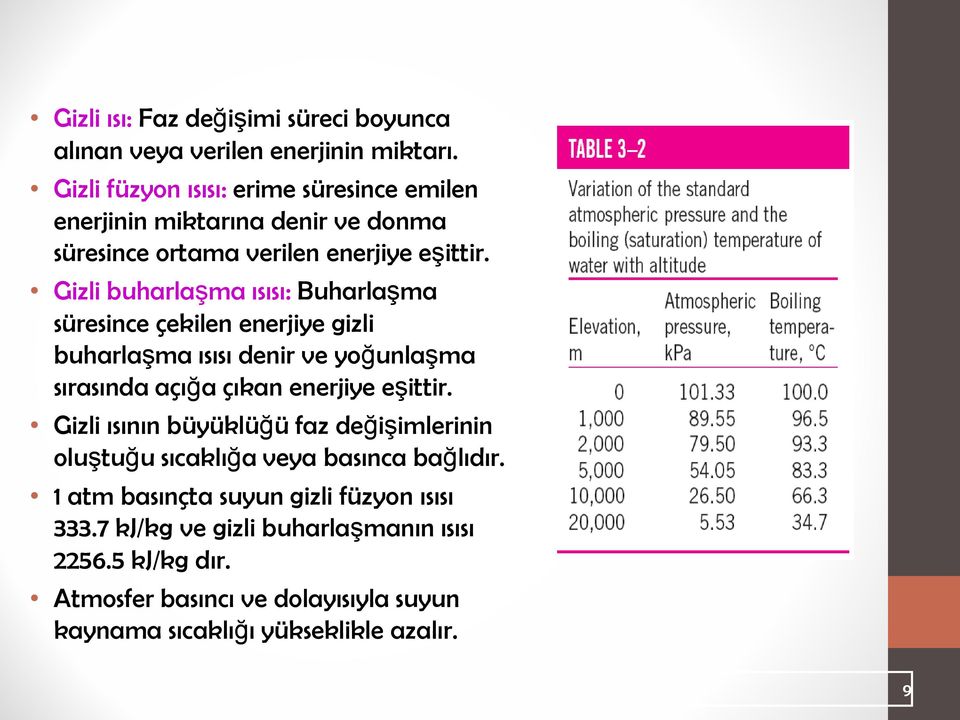 Gizli buharlaşma ısısı: Buharlaşma süresince çekilen enerjiye gizli buharlaşma ısısı denir ve yoğunlaşma sırasında açığa çıkan enerjiye eşittir.