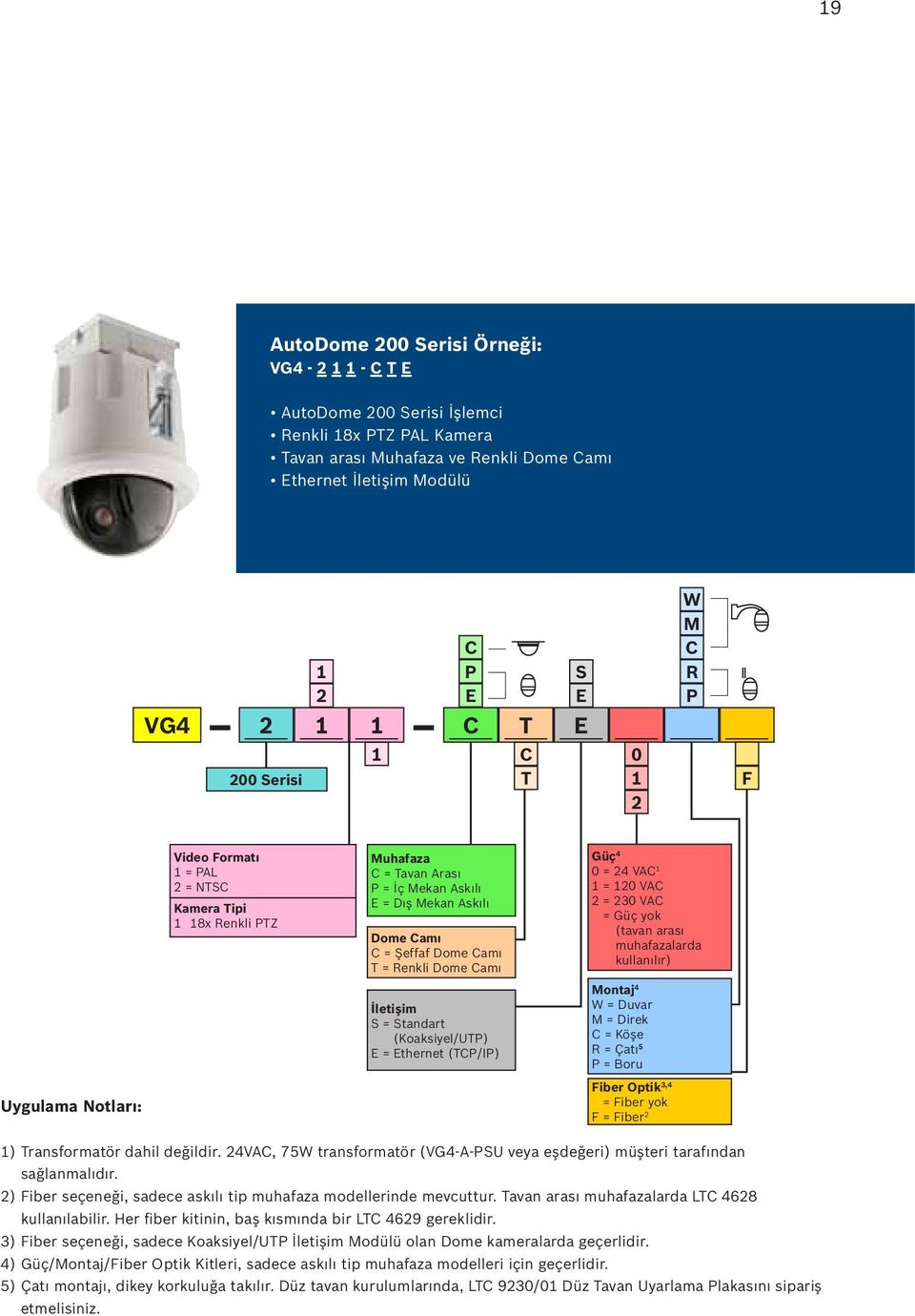 Renkli Dome Camı Güç 4 0 = 24 VAC 1 1 = 120 VAC 2 = 230 VAC = Güç yok (tavan arası muhafazalarda kullanılır) İletişim S = Standart (Koaksiyel/UTP) E = Ethernet (TCP/IP) Montaj 4 W = Duvar M = Direk C