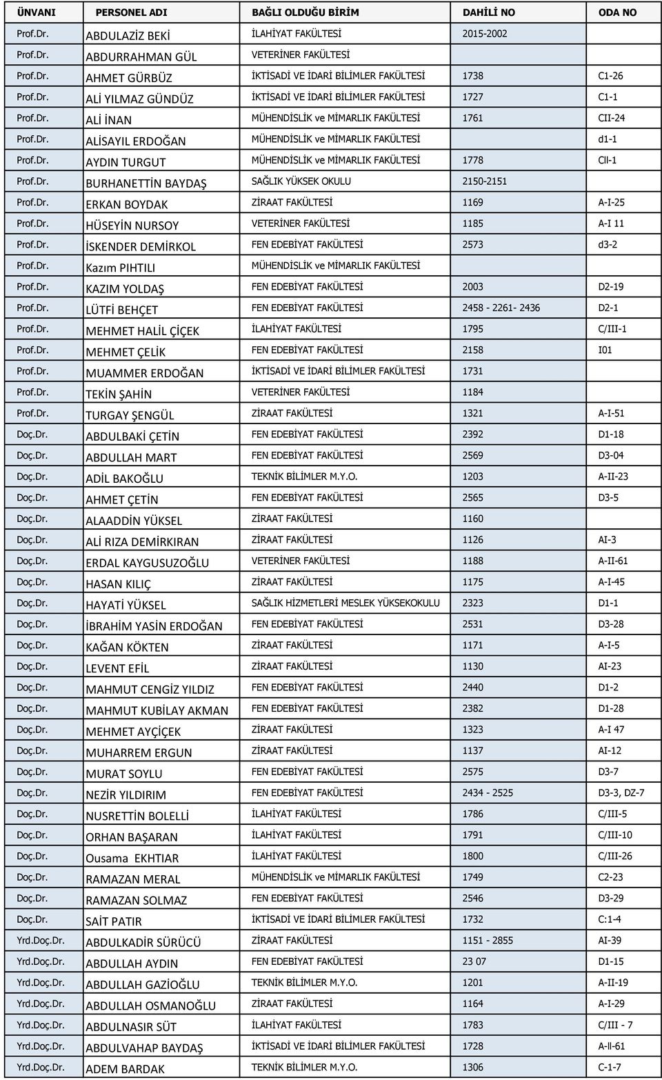 Dr. AYDIN TURGUT MÜHENDİSLİK ve MİMARLIK FAKÜLTESİ 1778 Cll-1 Prof.Dr. BURHANETTİN BAYDAŞ SAĞLIK YÜKSEK OKULU 2150-2151 Prof.Dr. ERKAN BOYDAK ZİRAAT FAKÜLTESİ 1169 A-I-25 Prof.Dr. HÜSEYİN NURSOY VETERİNER FAKÜLTESİ 1185 A-I 11 Prof.