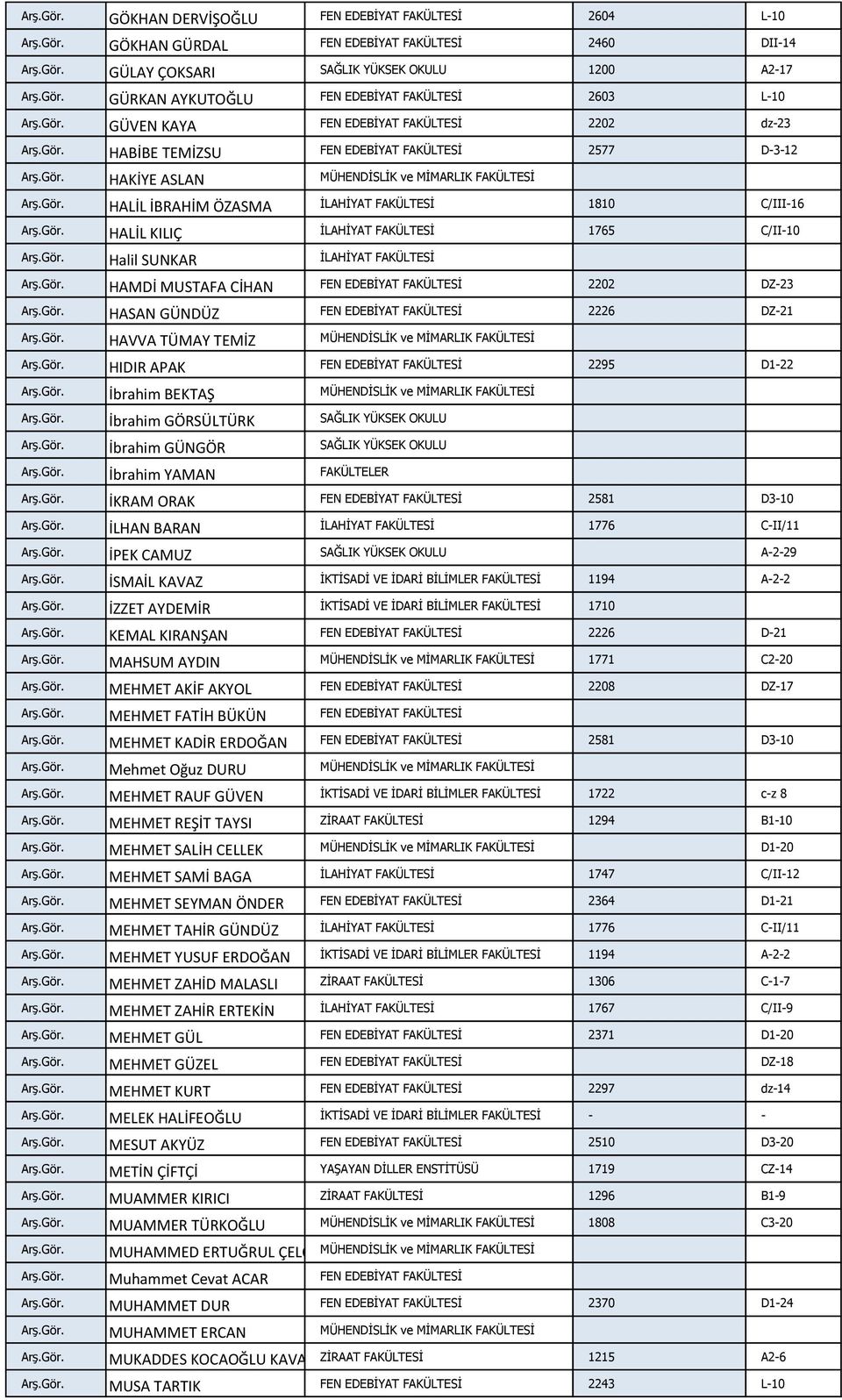 Gör. HALİL KILIÇ İLAHİYAT FAKÜLTESİ 1765 C/II-10 Arş.Gör. Halil SUNKAR İLAHİYAT FAKÜLTESİ Arş.Gör. HAMDİ MUSTAFA CİHAN FEN EDEBİYAT FAKÜLTESİ 2202 DZ-23 Arş.Gör. HASAN GÜNDÜZ FEN EDEBİYAT FAKÜLTESİ 2226 DZ-21 Arş.