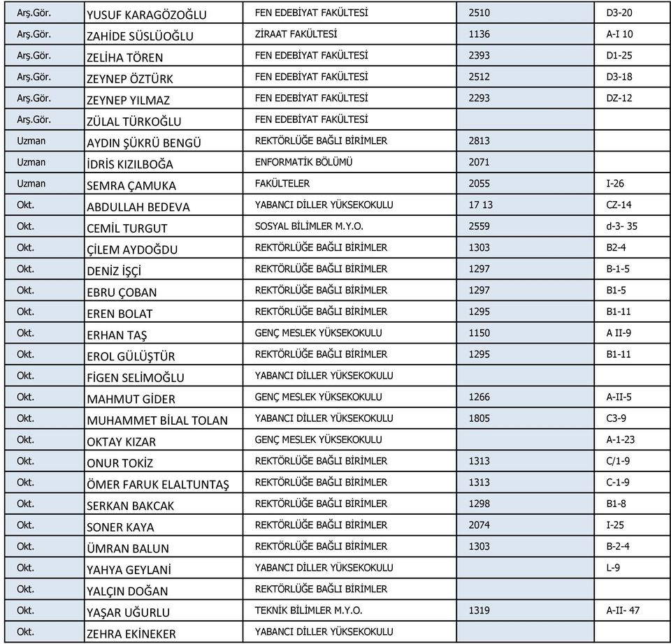 ABDULLAH BEDEVA YABANCI DİLLER YÜKSEKOKULU 17 13 CZ-14 Okt. CEMİL TURGUT SOSYAL BİLİMLER M.Y.O. 2559 d-3-35 Okt. ÇİLEM AYDOĞDU REKTÖRLÜĞE BAĞLI BİRİMLER 1303 B2-4 Okt.