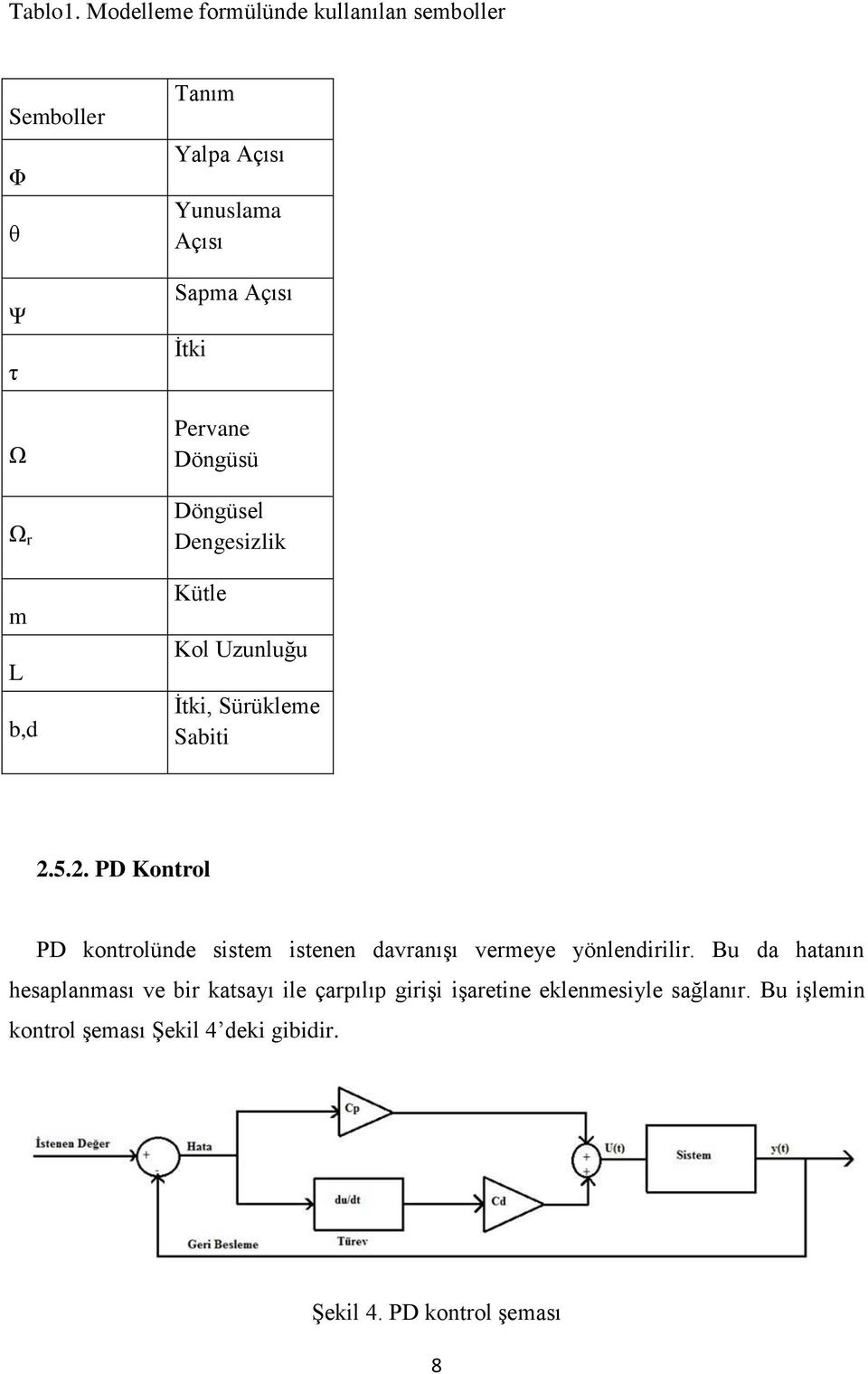 Açısı Ġtki Pervane Döngüsü Döngüsel Dengesizlik Kütle Kol Uzunluğu Ġtki, Sürükleme Sabiti 2.