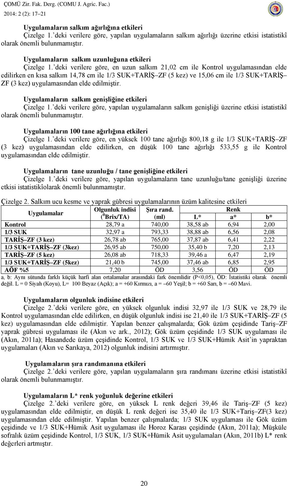 edilmiştir. Uygulamaların salkım genişliğine etkileri Çizelge 1.