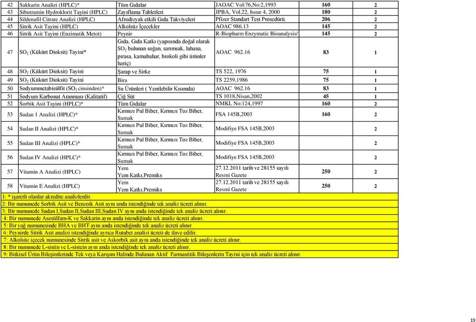 3 45 46 Sitrik Asit Tayini (Enzimatik Metot) Peynir R-Biopharm Enzymatic Bioanalysis/ 45 47 SO (Kükürt Dioksit) Tayini* Gıda, Gıda Katkı (yapısında doğal olarak SO bulunan soğan, sarımsak, lahana,