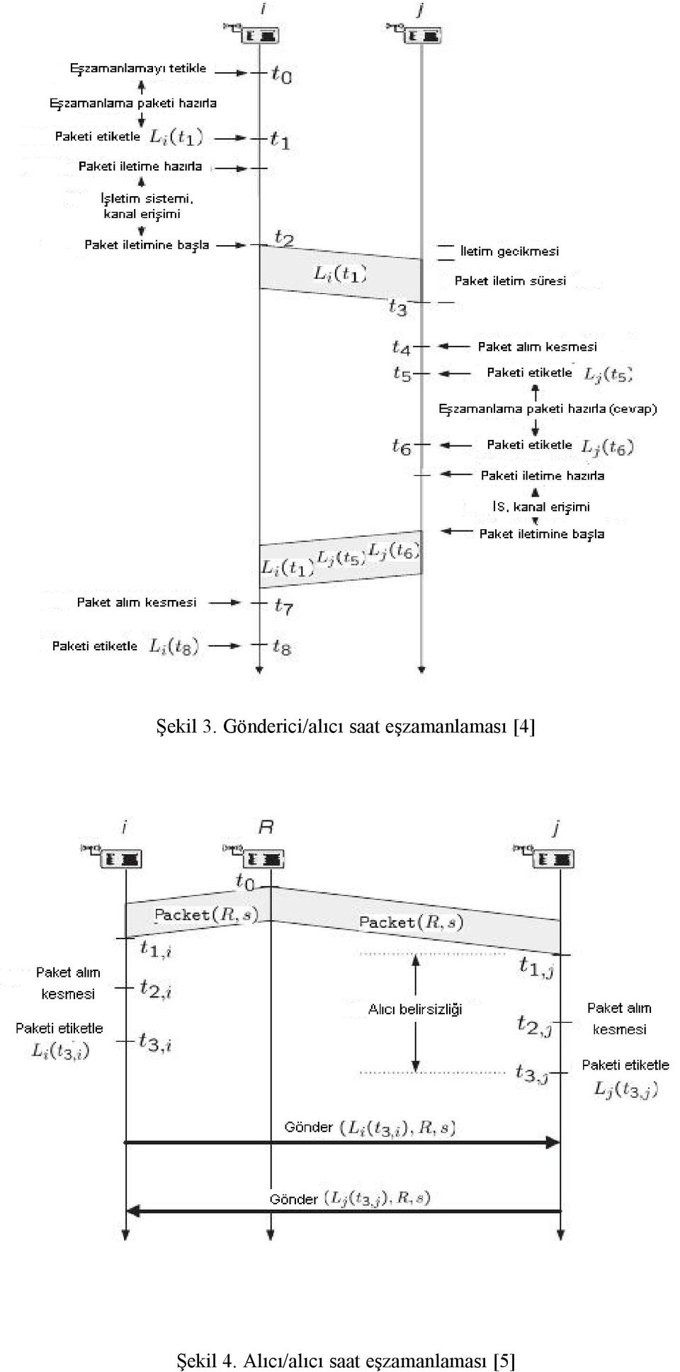 eşzamanlaması [4]