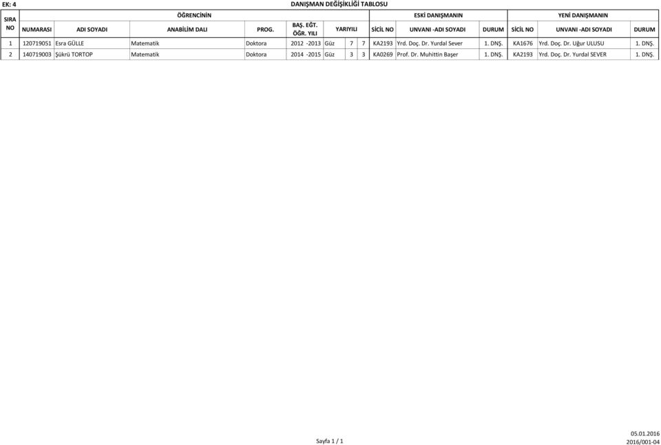 YILI 1 120719051 Esra GÜLLE Matematik Doktora 2012-201 Güz 7 7 KA219 Yrd. Doç. Dr. Yurdal Sever 1. DNŞ. KA1676 Yrd. Doç. Dr. Uğur ULUSU 1.