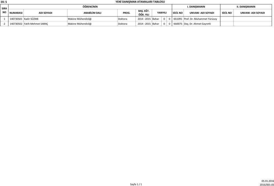 YILI 1 14070501 Kadir SÜZME Makine Mühendisliği Doktora 2014-2015 Bahar 0 0 KA1091 Prof. Dr.