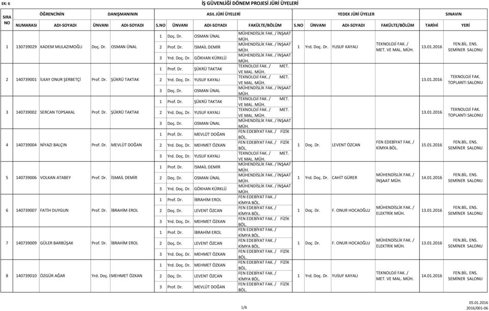 Dr. ŞÜKRÜ TAKTAK VE MAL. 2 14079001 İLKAY ONUR ŞERBETÇİ Prof. Dr. ŞÜKRÜ TAKTAK 2 Yrd. Doç. Dr. YUSUF KAYALI VE MAL. Doç. Dr. OSMAN ÜNAL İNŞAAT 1 Prof. Dr. ŞÜKRÜ TAKTAK VE MAL. 14079002 SERCAN TOPSAKAL Prof.