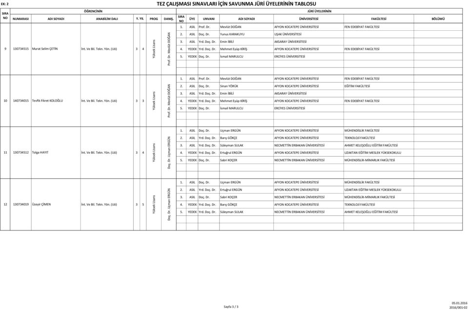 ASIL Yrd. Doç. Dr. Emin İBİLİ AKSARAY ÜNİVERSİTESİ 4. YEDEK Yrd. Doç. Dr. Mehmet Eyüp KİRİŞ AFYON KOCATEPE ÜNİVERSİTESİ FEN EDEBİYAT FAKÜLTESİ 5. YEDEK Doç. Dr. İsmail MARULCU ERCİYES ÜNİVERSİTESİ 1.