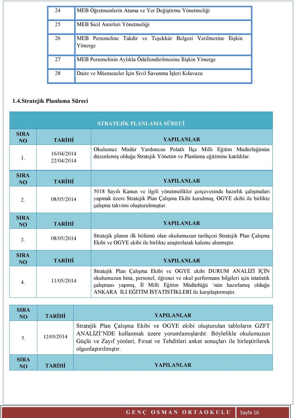 08/05/2014 STRATEJİK PLANLAMA SÜRECİ SIRA NO TARİHİ YAPILANLAR 1.