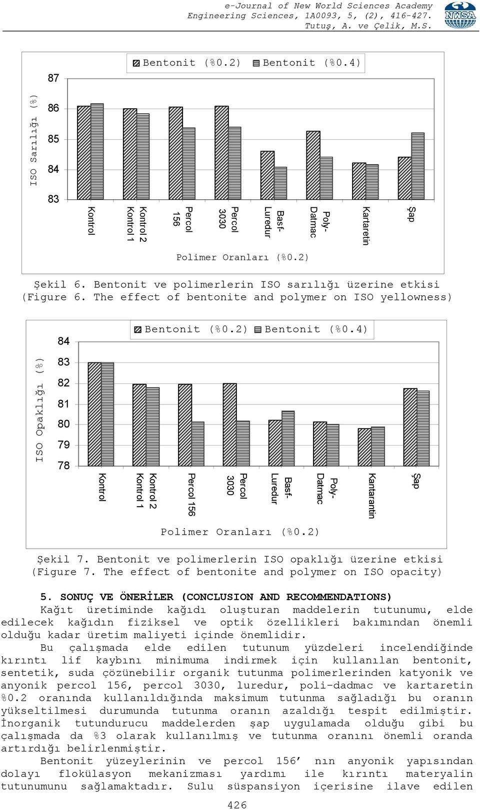 Bentonit ve polimerlerin ISO opaklığı üzerine etkisi (Figure 7. The effect of bentonite and polymer on ISO opacity) 5.