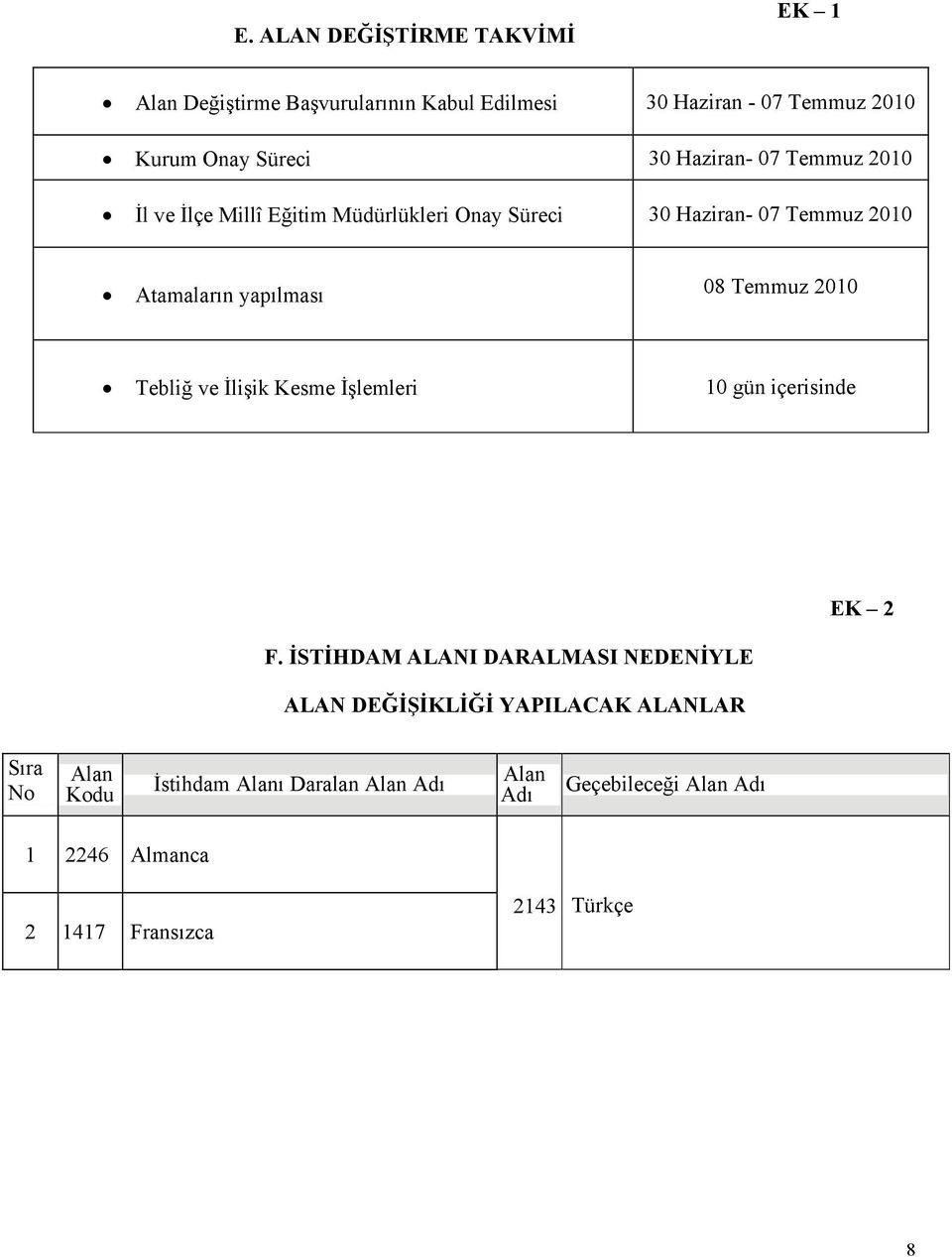 Temmuz 2010 Tebliğ ve İlişik Kesme İşlemleri 10 gün içerisinde F.