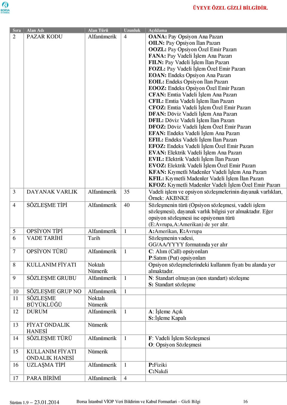 Pazarı CFOZ: Emtia Vadeli İşlem Özel Emir Pazarı DFAN: Döviz Vadeli İşlem Ana Pazarı DFIL: Döviz Vadeli İşlem İlan Pazarı DFOZ: Döviz Vadeli İşlem Özel Emir Pazarı EFAN: Endeks Vadeli İşlem Ana