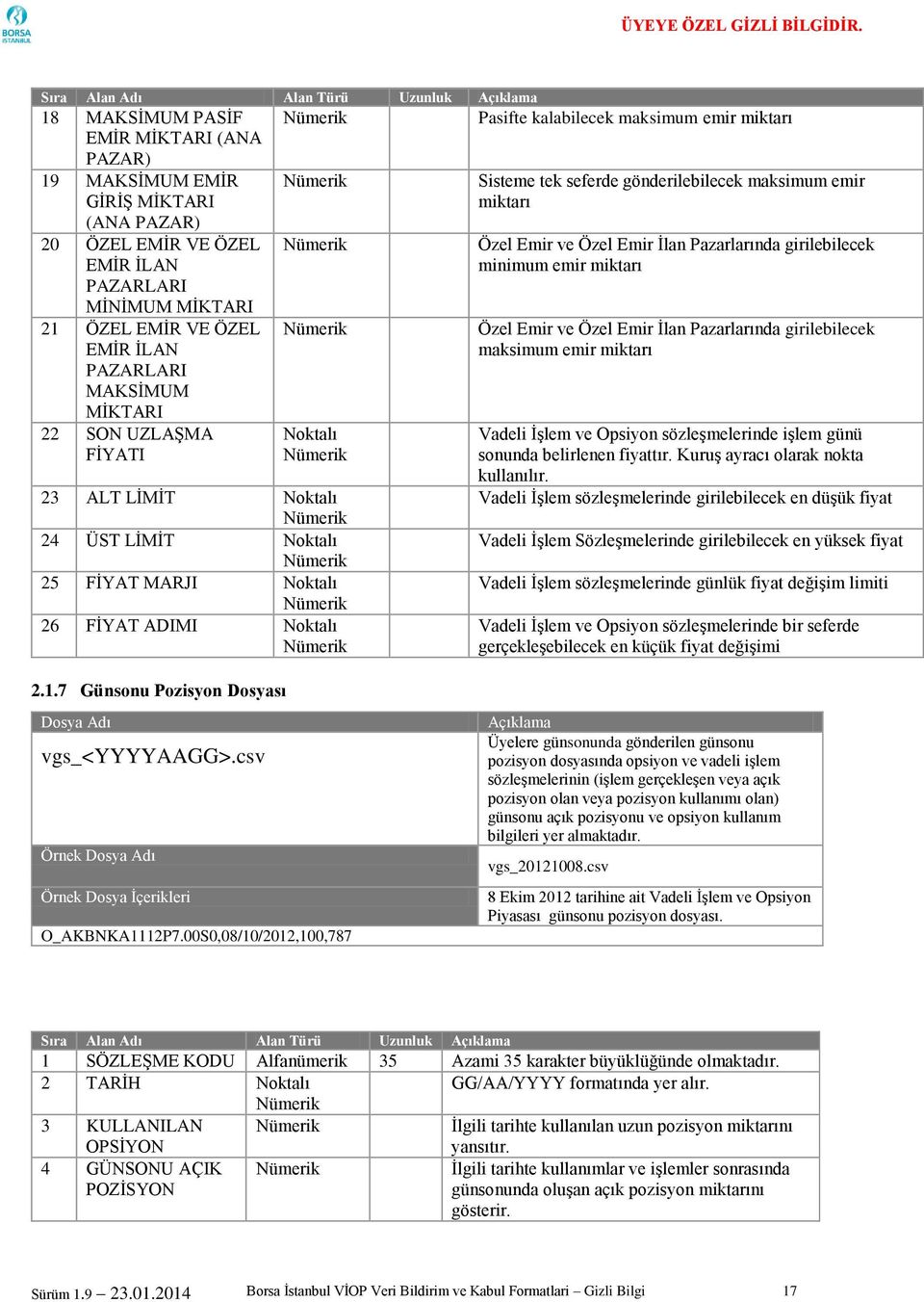 ÖZEL EMİR VE ÖZEL EMİR İLAN PAZARLARI MAKSİMUM MİKTARI 22 SON UZLAŞMA FİYATI 23 ALT LİMİT 24 ÜST LİMİT 25 FİYAT MARJI 26 FİYAT ADIMI 2.1.