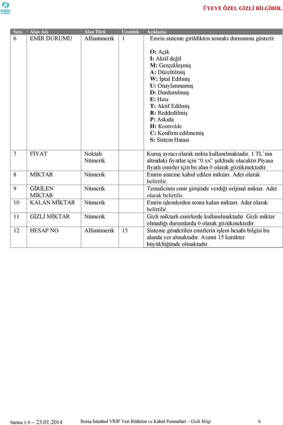 Hatası 7 FİYAT Kuruş ayracı olarak nokta kullanılmaktadır. 1 TL nin altındaki fiyatlar için 0.xx şeklinde olacaktır.piyasa fiyatlı emirler için bu alan 0 olarak gözükmektedir.