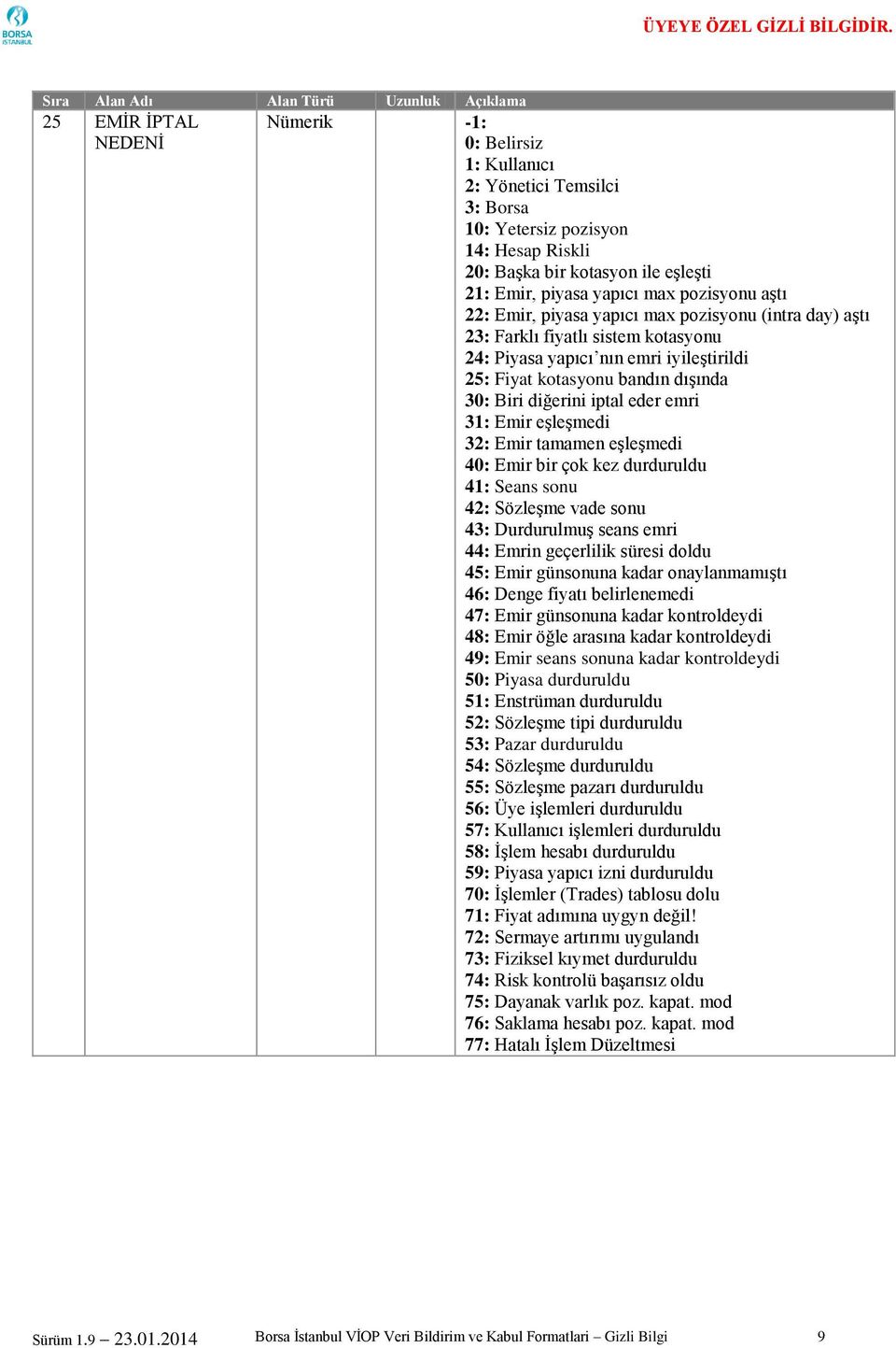 emri 31: Emir eşleşmedi 32: Emir tamamen eşleşmedi 40: Emir bir çok kez durduruldu 41: Seans sonu 42: Sözleşme vade sonu 43: Durdurulmuş seans emri 44: Emrin geçerlilik süresi doldu 45: Emir